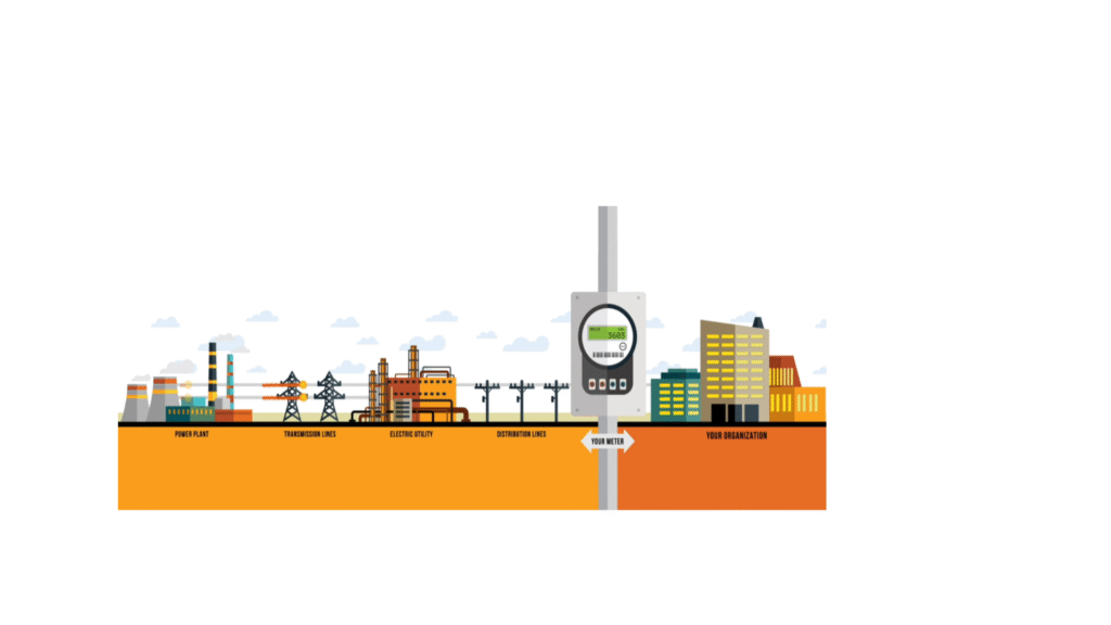 Energy Demand Management